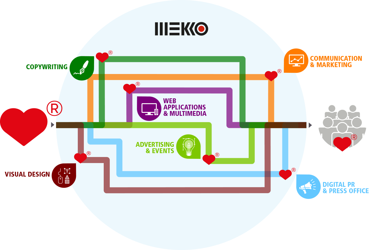 mekko strumenti